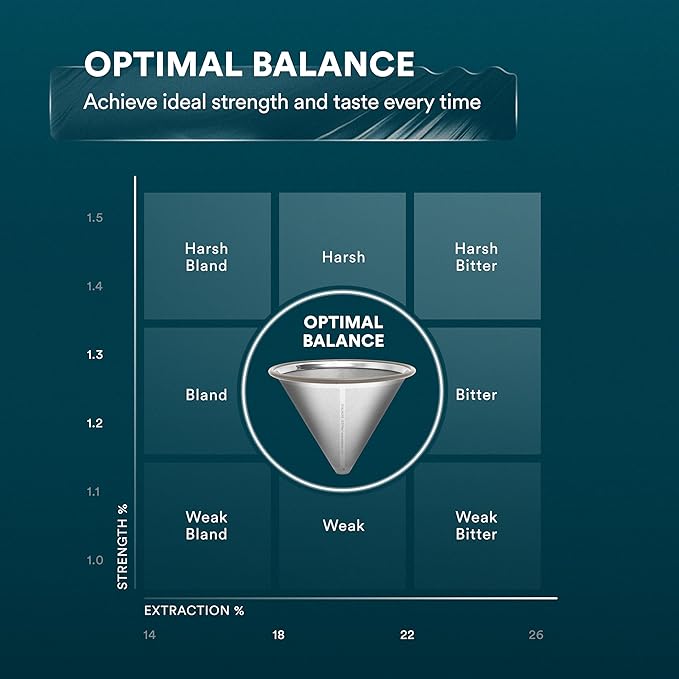 ovalware Pour Over Coffee Maker Set | 17oz / 0.5L Borosilicate Carafe with 304 Stainless Steel Filter and Precision Measuring Cup | Glass Coffee Dripper for Home Brewing