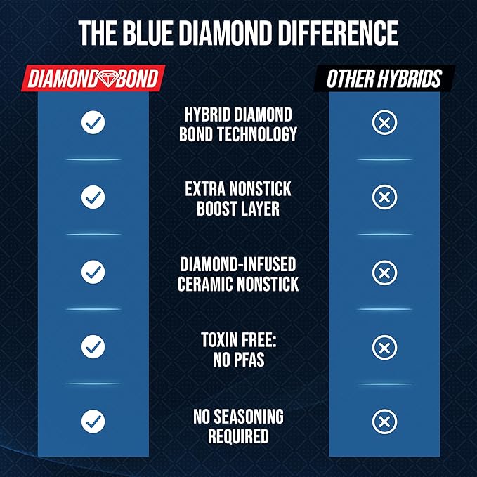 Blue Diamond Hybrid Nonstick Stainless Steel 8 Piece Cookware Set, Tri-Ply PFAS-Free Ceramic Diamond Bond Pots & Pans, Dishwasher & Oven Safe to 850F, Induction Ready, Metal Utensil Safe, Silver