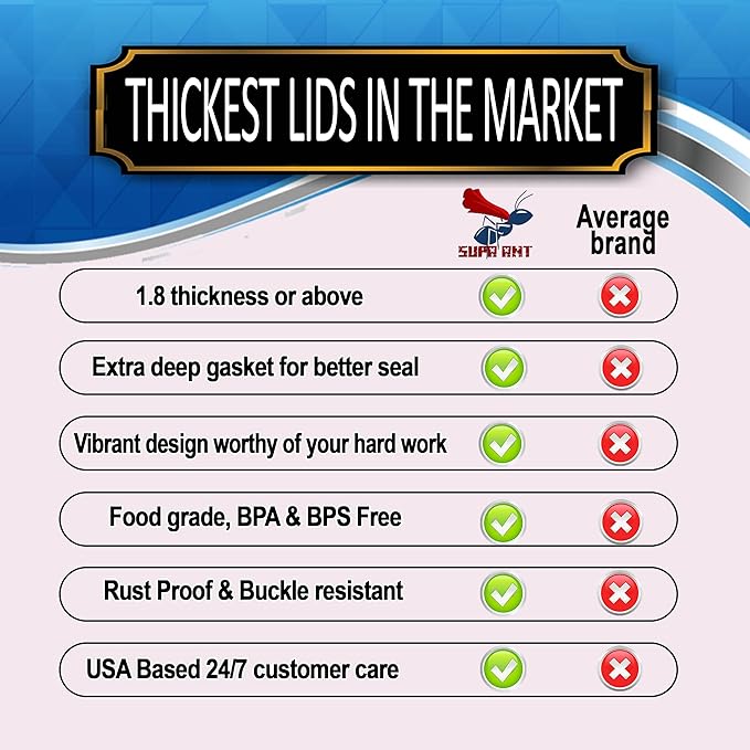 Supa Ant Wide Mouth Canning Lids (100pcs) Decorative Tin Canning Lids Wide Mouth (Vintage Plates) Buckle Proof and Rust Proof - Perfect Fit Can Lid for Mason Jars Canning Supplies