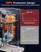 Tuni E2 58mm Espresso Machine - Dual Boiler (Immediate Milk Frothing) | PID NTC Temp Control | 20 Bar ULKA Pump | Stainless Steel Semi-Automatic Coffee Maker | Gift for Coffee Lovers