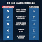 Blue Diamond Hybrid Nonstick Stainless Steel 8” Frying Pan, PFAS-Free Ceramic Skillet, Diamond Bond Powerful Searing, Dishwasher & Metal Utensil Safe, Stay-Cool Handle, Induction Ready, All Cooktops