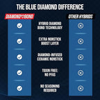 Blue Diamond Hybrid Nonstick Stainless Steel 1.57QT Saucepan with Glass Lid, PFAS-Free Ceramic Diamond Bond Pot, Dishwasher Safe, Stay-Cool Handle, Induction Ready, Compatible with All Cooktops