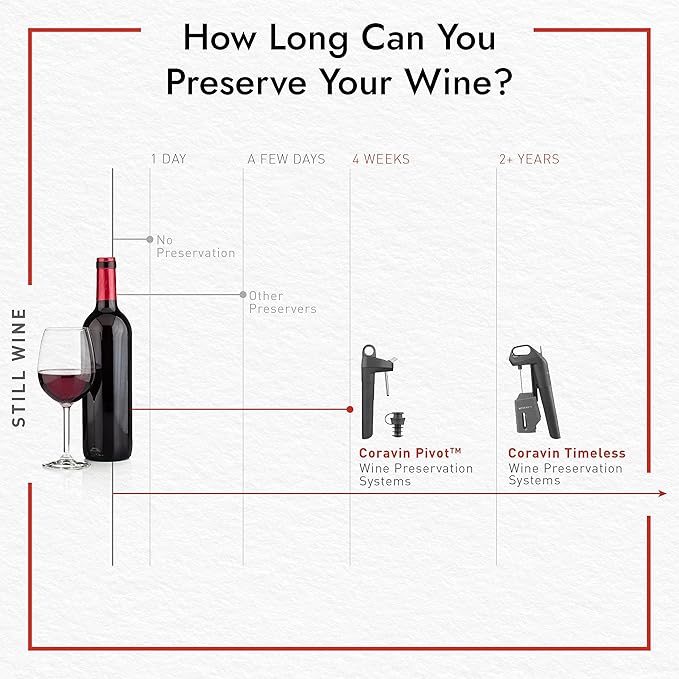 Coravin Timeless Six Plus Wine Preservation System - By-the-Glass Wine Saver - With 3 Pure Argon Gas Capsules, 6 Screw Caps & Wine Aerator - Piano Black