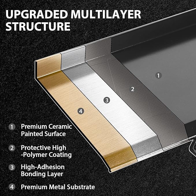 Utheer 32" x 14" Ceramic Nonstick Cast Iron Griddle for Camp Chef 2 Burner Stove, Fits SG60 EX60 DB60 YK60, Oven-Safe Up to 500°F, Rust-Resistant Flat Top Camp Chef Accessory, Easy to Clean