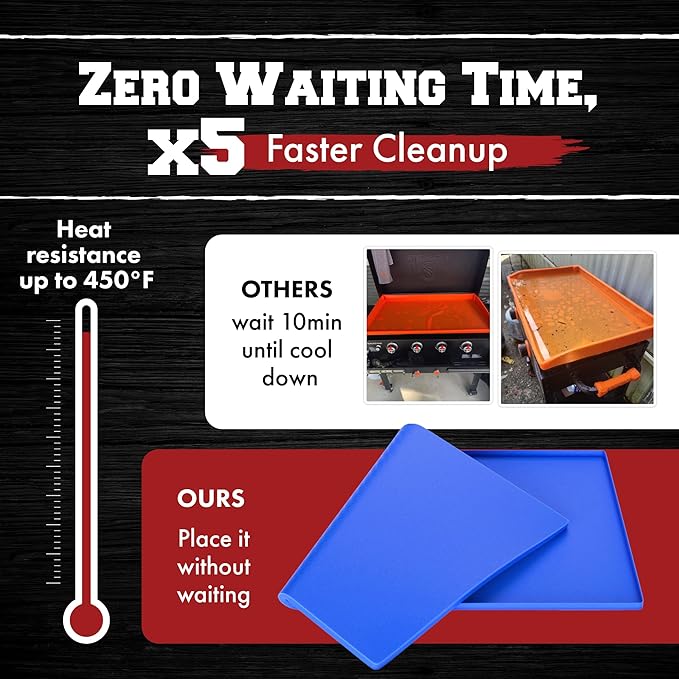 KITCHEN PERFECTION 28" Premium Silicone Griddle Cover Mat for Blackstone Griddle 28 Inch - Hermetic Protection from Rust & Debris All Year, Fits All Blackstone 28 Inch Models - Food Grade Silicone