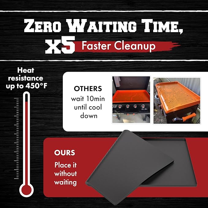 KITCHEN PERFECTION 22" Premium Silicone Griddle Cover Mat For Blackstone Griddle 22 Inch - Hermetic Protection From Rust & Debris All Year, Fits All Blackstone 22 Inch Models - Food Grade Silicone