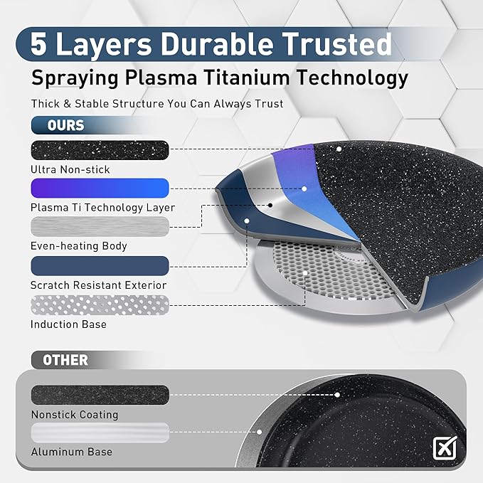 DishDelight Pots and Pans Set Nonstick, 9,11 Inch Frying Pan Set, Induction Ceramic Frying Pans with Stay-Cool Handles, Added Plasma Diamond, Blue