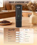 H02 PRO Portable Espresso Machine, Travel Coffee Maker fits NS Capsule & Ground Coffee, Christmas Gift Camping Small Mini Coffee Machine with Self-heating, Electric Espresso Maker