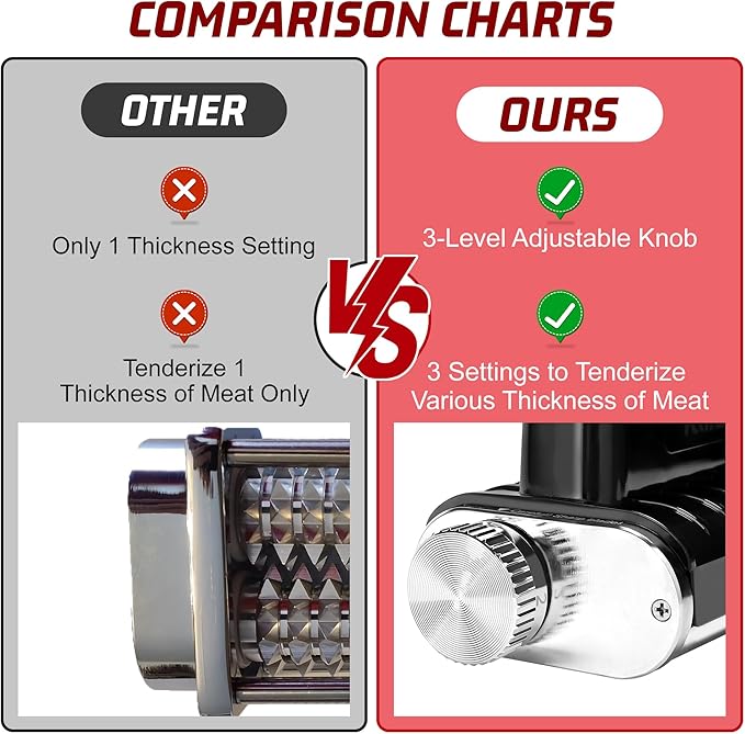 Adjustable Thickness Meat Tenderizer Attachment for Kitchenaid Stand Mixers, Meat Tenderizer Tool, Steak Cuber Processor Accessories for Kitchen aide,Dishwasher Safe