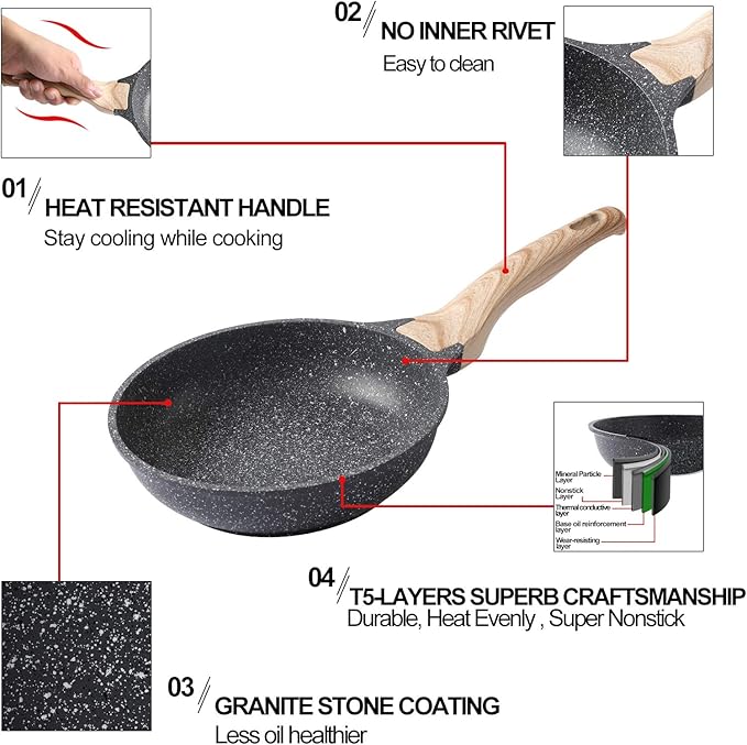 9.5 inch Nonstick Frying Skillet, Granite Coating Omelette Pan, 100% PFOA Free, Healthy Nonstick Stone Frying Chef's Skillet