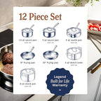 LEGEND COOKWARE 5-Ply Stainless Steel Cookware Set, 12-Piece Pots and Pans Set - Induction Compatible, Oven Safe 800°F - Non-Toxic, No Coatings - Built to Last Generations