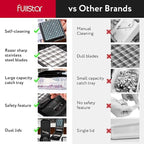 Fullstar Mandoline Slicer for Kitchen - Vegetable Chopper, Onion Potato Food Veggie Fruit Slicer and Cutter with Container, Kitchen Gadgets & Accessories, Home Essentials (All in 1, Black)