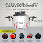 Universal (4.2 Quart / 4 Liter) Small Stainless Steel Easy Use Pressure Cooker + Extra Glass Lid, 5 Servings, Induction Compatible, Multipurpose Pot & Pressure Cooker