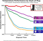 Nextmug Ultra - Temperature-Controlled, Self-Heating Travel Mug (Slate Blue - 24 oz.)