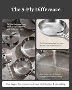 Caraway Stainless Steel Deluxe Cookware Set (16 Piece) - 5-Ply Stainless Steel Pots, Frying Pans, Lids and Kitchen Storage - Non Toxic, PTFE & PFOA Free