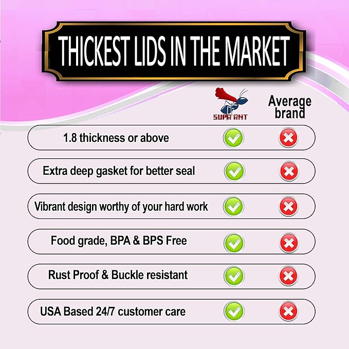 Supa Ant Thickest Canning Lids Regular Mouth (50 Pcs.) Food Grade Tin Can Lids for Canned Food - Buckle Proof & Rust Proof Lid for Canning Kit for Regular Mouth Mason Jars (Mandala) Canning Supplies