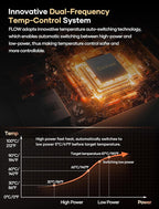 Electric Kettle, Gooseneck Electric Kettle, ±1℉ Temperature Control, Stainless Steel Inner, Quick Heating, for Pour Over Coffee, Brew Tea, Boil Hot Water, 1500W/0.9L Dark Gray