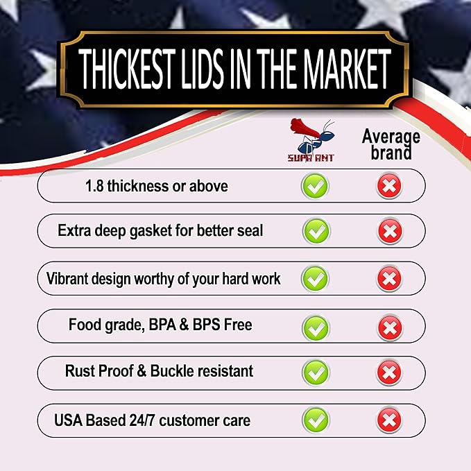 Supa Ant Thickest Canning Lids Regular Mouth (50 Pcs.) Food Grade Tin Can Lids for Canned Food - Buckle Proof & Rust Proof Lid for Canning Kit for Regular Mouth Mason Jars (Ho-made) Canning Supplies