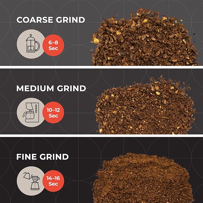 MuellerLiving Electric Coffee Grinder for Spice, Nut, Herbs and Coffee Beans, Sharp Blade, Stainless Steel - Black