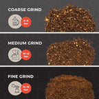 MuellerLiving Electric Coffee Grinder for Spice, Nut, Herbs and Coffee Beans, Sharp Blade, Stainless Steel - Black