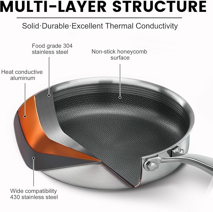 Non Stick Frying Pans,Hybrid Frying Pan with Lid,Non Toxic Frying Pans Nonstick,Stainless Steel Skillet,Dishwasher and Oven-Safe,Compatible with All Cooktops, 2-Piece Set (7.8+11in)