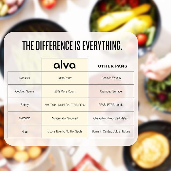 Alva 9.5” & 11" Carbon Steel Frying Pan Set – Naturally Nonstick, Made without PTFE, PFOA, & PFAS, Oven & Induction Safe, Chef-Grade Heat Control, Built to Last a Lifetime, Designed in Belgium