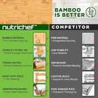 NutriChef Bamboo Stackable Wine Rack, 4-Tier 36 Bottle Capacity Wine Racks Free Standing Floor, No Tools Assembly, Modular Storage Display Shelf for Kitchen and Cellar 33.5" x 10" x 21"