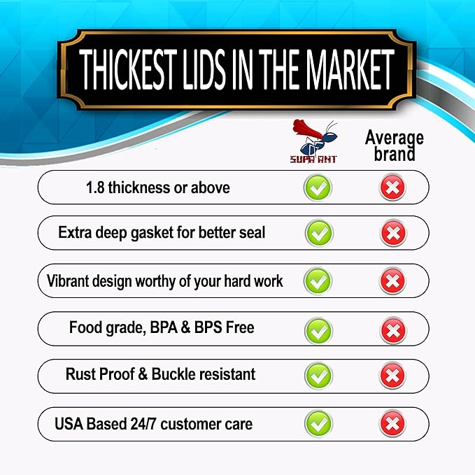 Supa Ant Thickest Canning Lids Regular Mouth (50 Pcs.) Food Grade Tin Can Lids for Canned Food - Buckle Proof & Rust Proof Lid for Canning Kit for Regular Mouth Mason Jars (Turquoise) Canning Supplies