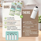 Coffee Machine Descaler (2 Pack) - 20 Uses - Keurig Descaling Solution - Universal Descaler for Keurig, Nespresso, Delonghi, Breville and All Single Use Coffee and Espresso Machines - Made in USA