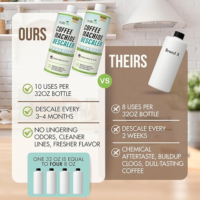 Coffee Machine Descaler (2 Pack) - 20 Uses - Keurig Descaling Solution - Universal Descaler for Keurig, Nespresso, Delonghi, Breville and All Single Use Coffee and Espresso Machines - Made in USA