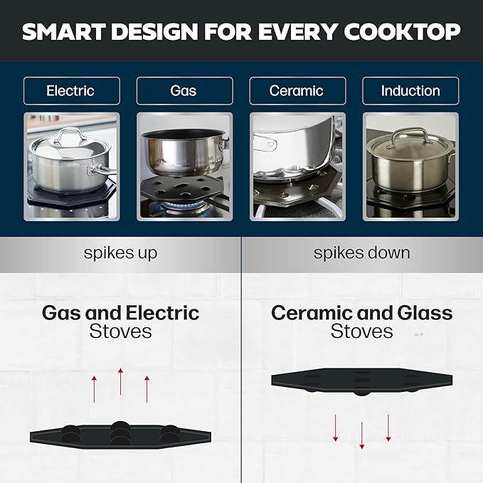 SimmerMat Heat Diffuser - Flame Diffuser Stove Cover Ring - Fire Diffuser for Any Type of Electric or Gas Stove - Dishwasher Safe Stove Top Cover - Steel Plates for Simmering and Slow Cooking - 2 Pack