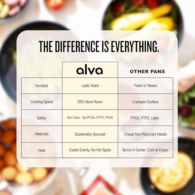 Alva Black Angus 9.5” Carbon Steel Frying Pan – Naturally Nonstick, PFAS-Free & Toxin-Free, Oven & Induction Safe, Chef-Grade Heat Control, Built to Last a Lifetime, Designed in Belgium