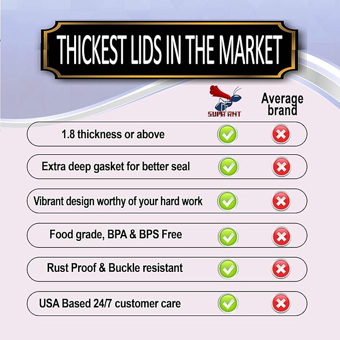 Supa Ant Thickest Canning Lids Wide Mouth (50 Pcs.) Food Grade Tin Can Lids for Canned Food - Buckle Proof & Rust Proof Lid for Canning Kit for Wide Mouth Mason Jars (Ceramic) Canning Supplies