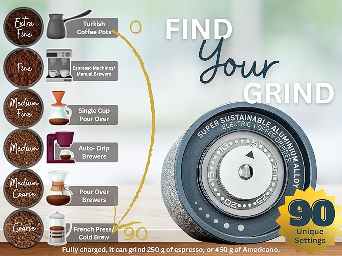 Electric Coffee Grinder, Premium Stainless Steel Burr Coffee Grinder, Espresso Grinder Electric, Portable Coffee Grinder, Perfect Coffee Brew for Home, Travel, Camping and Office (Gray)