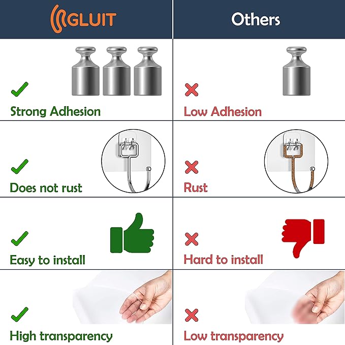 GLUIT Adhesive Large Wall Hooks for Hanging Heavy Duty 22 lbs Hook for Walls No Damage (12 Large Hooks)