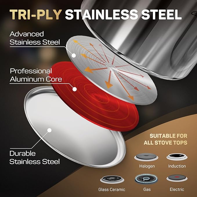 Stainless Steel Nonstick Pots and Pans Set - 11PC, 18/10 Triple Ply Stainless Steel Induction Cookware Set, Kitchen Cookware Sets with Steamer Insert/Stay-Cool Handles, Dishwasher Safe