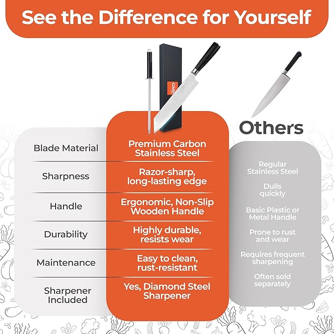 Gidli 8 Inch Chef Knife with Knife Sharpener Carbon Stainless Steel, Ultra Sharp, Ergonomic Wooden Handle, Gift Box – Kitchen Blade Set