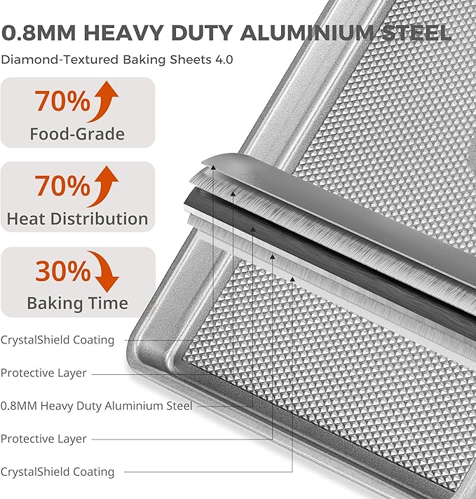HONGBAKE Naturally Non Toxic Baking Sheet Pan Set of 3, Heavy Duty Aluminized Steel Cookie Sheets, Half/Quarter/Jelly Roll Pans with Textured Nonstick Surface, Free of PTFE & PFOA