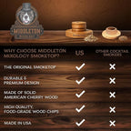 SmokeTop Cocktail Smoker Kit 5 Pack - Old Fashioned Chimney Drink Smoker for Cocktails, Whiskey, & Bourbon With Sample Wood Chips - by Middleton Mixology