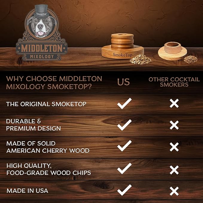 SmokeTop Cocktail Smoker Kit 5 Pack - Old Fashioned Chimney Drink Smoker for Cocktails, Whiskey, & Bourbon With Sample Wood Chips - by Middleton Mixology