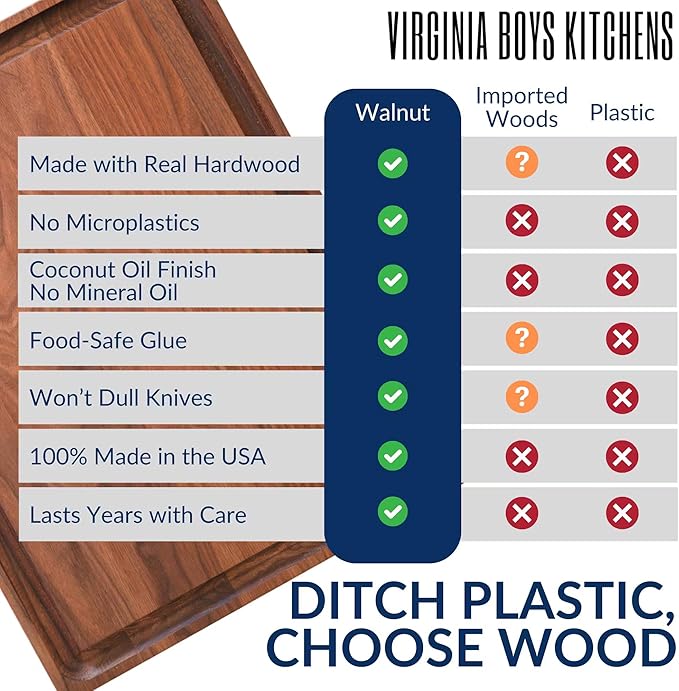 Made in USA Walnut Cutting Board by Virginia Boys Kitchens - Butcher Block made from Sustainable Hardwood (8x12)