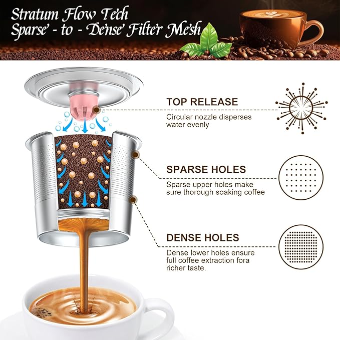 Kcup refillable coffee pod : Reusable Stainless Steel K Cups for Keurig Metal K Cup - Pink & Gray Reusable Coffee Filter for Keurig 1.0 & 2.0 Coffee Maker - Eco-Friendly, Stratum Flow Tech