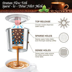 Kcup refillable coffee pod : Reusable Stainless Steel K Cups for Keurig Metal K Cup - Pink & Gray Reusable Coffee Filter for Keurig 1.0 & 2.0 Coffee Maker - Eco-Friendly, Stratum Flow Tech