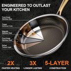 Fogdream 8” Stainless Steel Pan, Non Stick Frying Skillet with Lid, Tri-Ply Stainless Steel for All Cooktops, Dishwasher and Oven-Safe Cooking Pan, Stay-Cool Handle, Silver