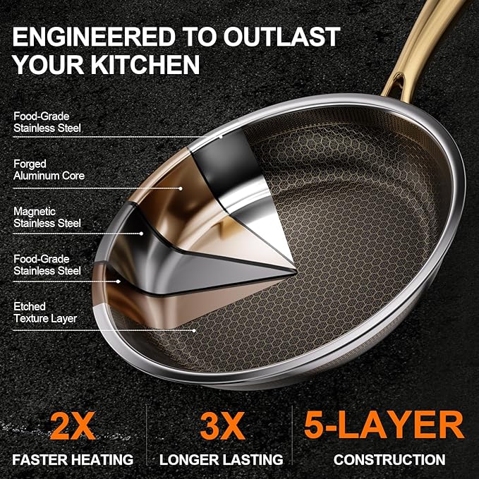 Fogdream 8” Stainless Steel Pan, Non Stick Frying Skillet with Lid, Tri-Ply Stainless Steel for All Cooktops, Dishwasher and Oven-Safe Cooking Pan, Stay-Cool Handle, Silver