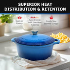 MÜELLERHOME 4.5 QT Enameled Cast Iron Dutch Oven, Heavy-Duty Casserole Dish and Braiser Pan with Lid and Stainless Knob, Oven-Safe up to 500° F & Across All Cooktops, Aqua Blue