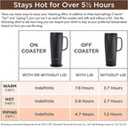 Nextmug Ultra - Temperature-Controlled, Self-Heating Travel Mug (White - 24 oz.)