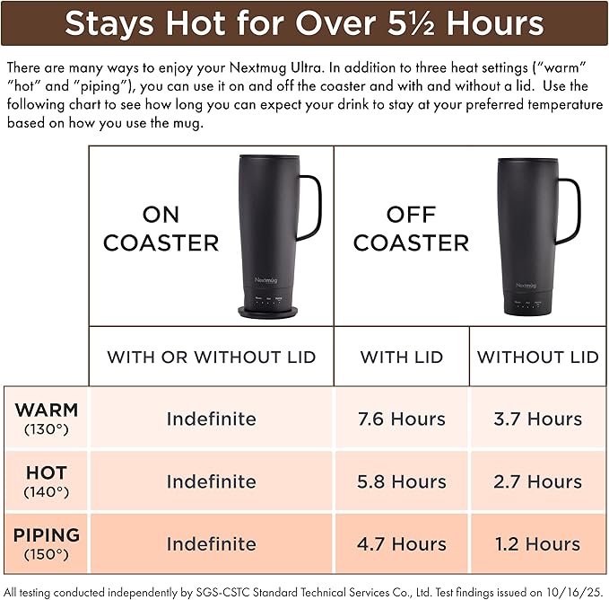 Nextmug Ultra - Temperature-Controlled, Self-Heating Travel Mug (Black - 24 oz.)