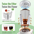 CAPMESSO Reusable K Cups for Keurig 1.0: Stainless Steel Reusable Coffee Pods - Dual-Mesh Refillable Coffee Filter for Richer Coffee NO Grit - for Keurig Coffee Maker K-Express K-Elite K-Mini (1 Pack)