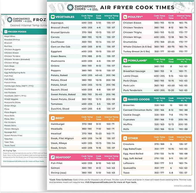 Cathy Yoder's Air Fryer Cheat Sheet Set, Air Fryer Accessories, AirFryer Cooking Guide Magnetic Cheat Sheet, AirFryer Cook Times Chart Magnet with Temperature, Internal Food Temp for 80+ Popular Foods